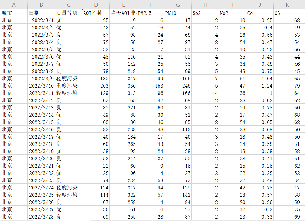 2013-2022年全国328个城市的气象面板数据：PM2.5、PM10