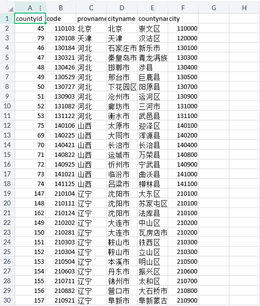 CFPS数据库区县顺序码匹配