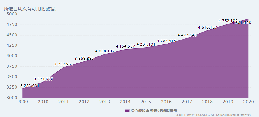 2003-2022年各省能源平衡表【Excel版】
