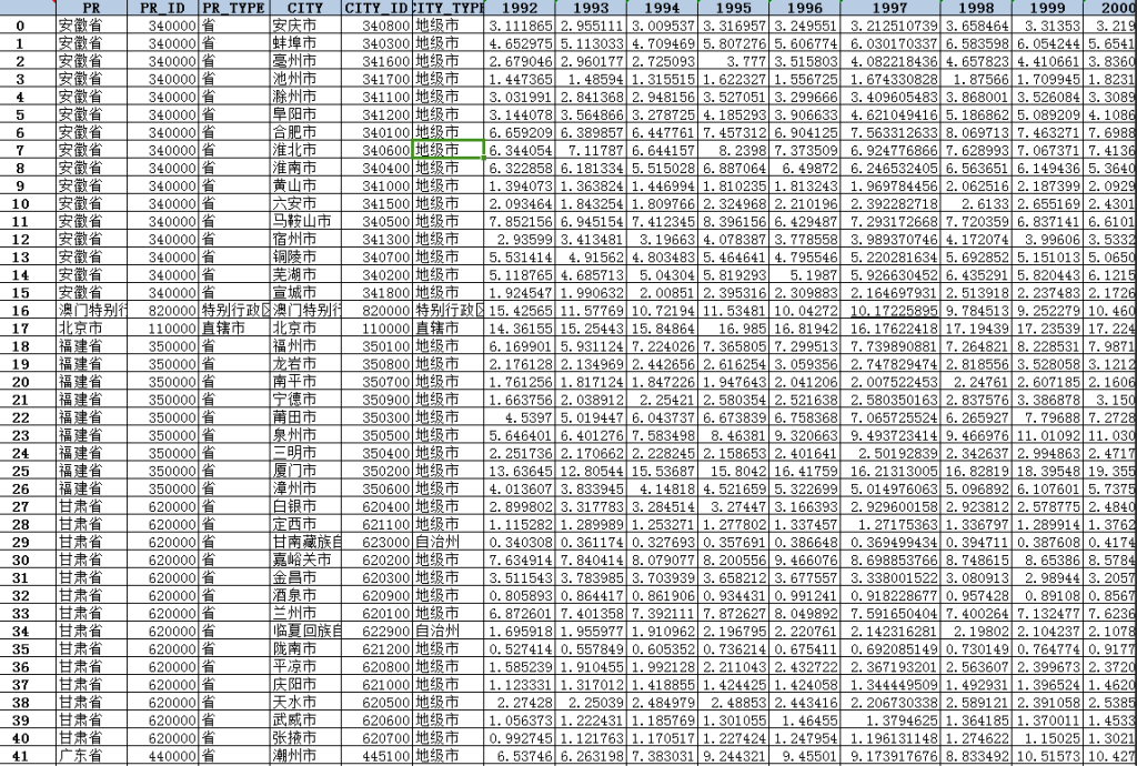 省、市、县夜间灯光数据大全（1992-2022年）