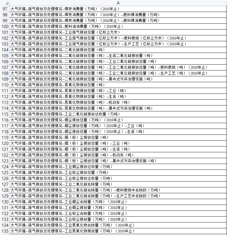 更新！2001-2022年《中国环境统计年鉴》面板数据