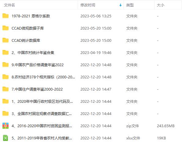 CRRS调查数据，农村新质生产力等三农研究数据合集
