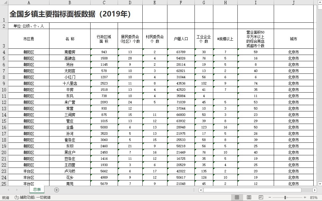 全国乡镇主要指标面板数据（2019年）
