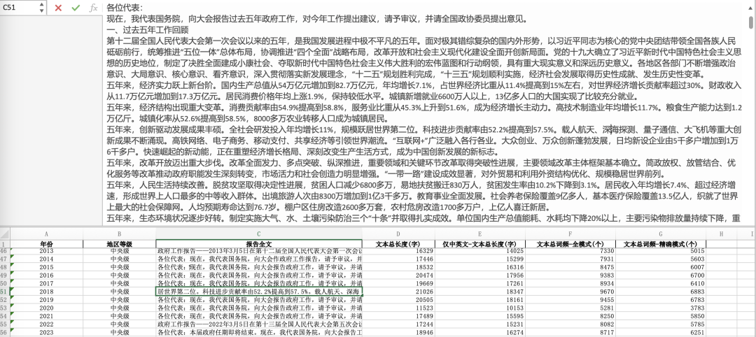 2002-2023年各省、地级市工作报告Excel文本