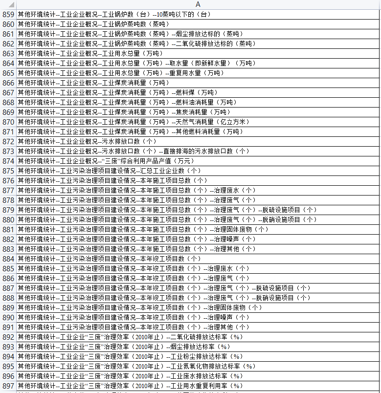 更新！2001-2022年《中国环境统计年鉴》面板数据