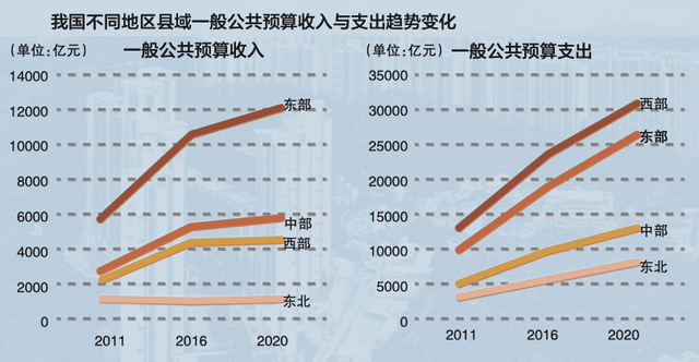 中国2000多个区县财政收支数据（2004-2021年）