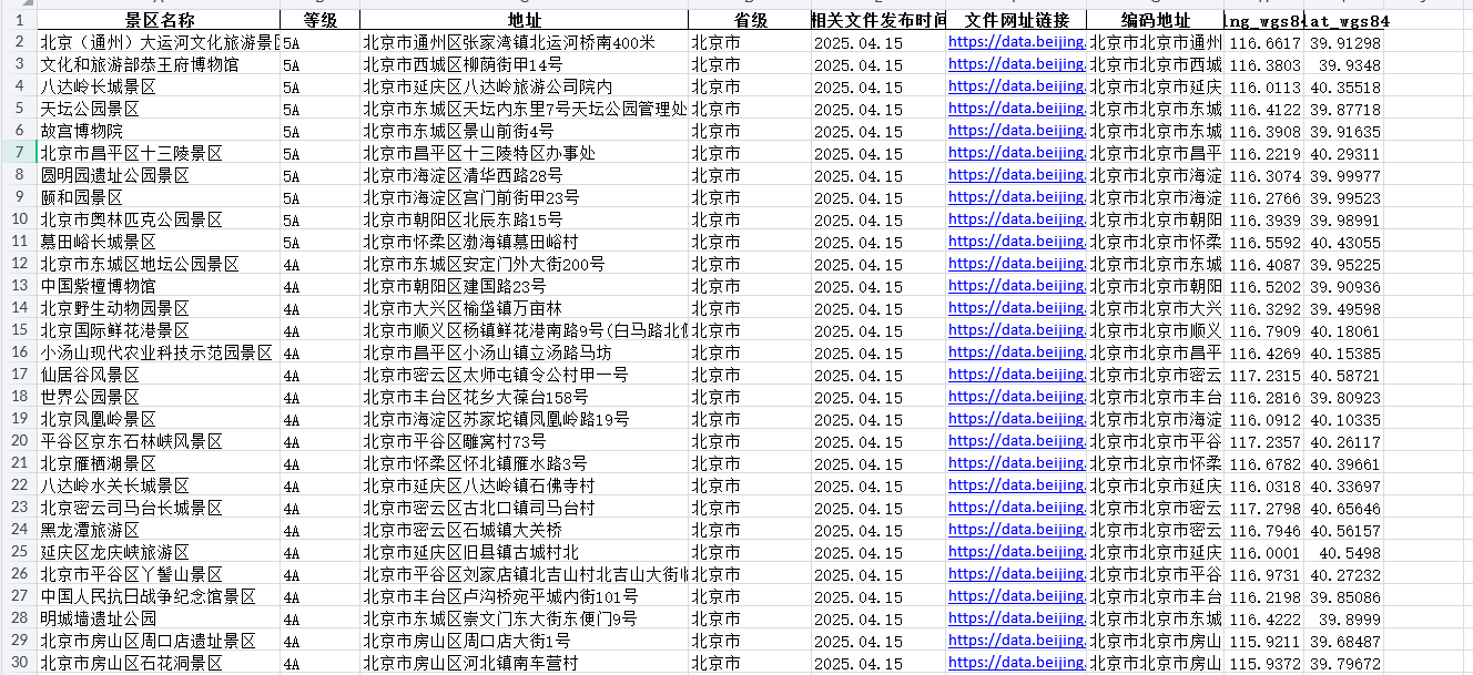 最新全国景区数据A-5A级景区2025年