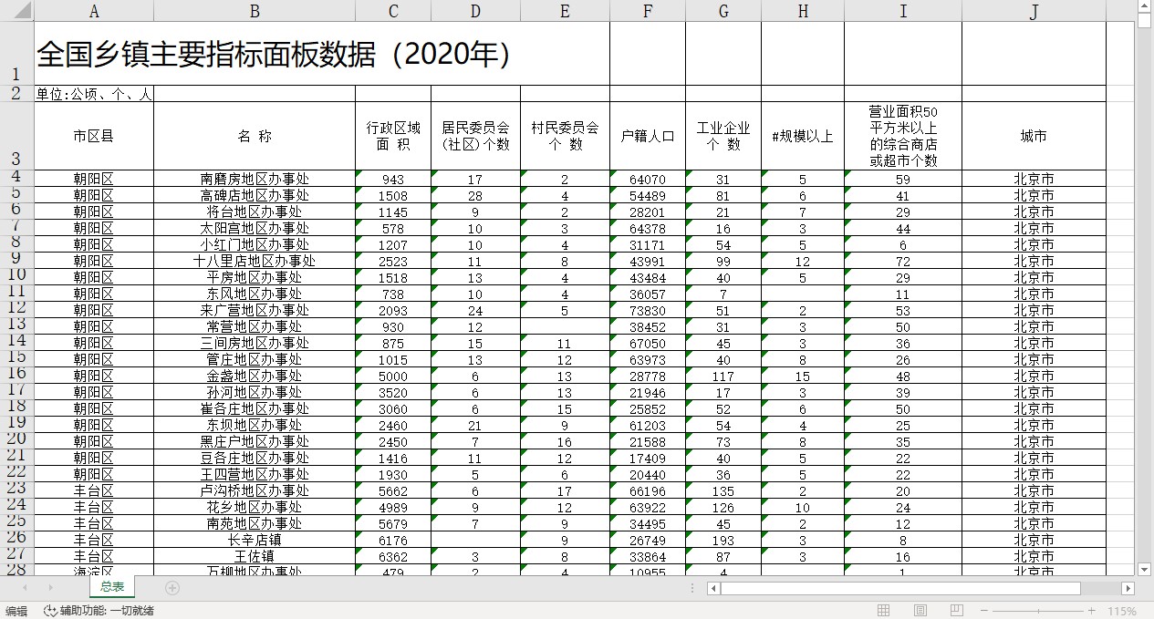 全国乡镇主要指标面板数据（2020年）