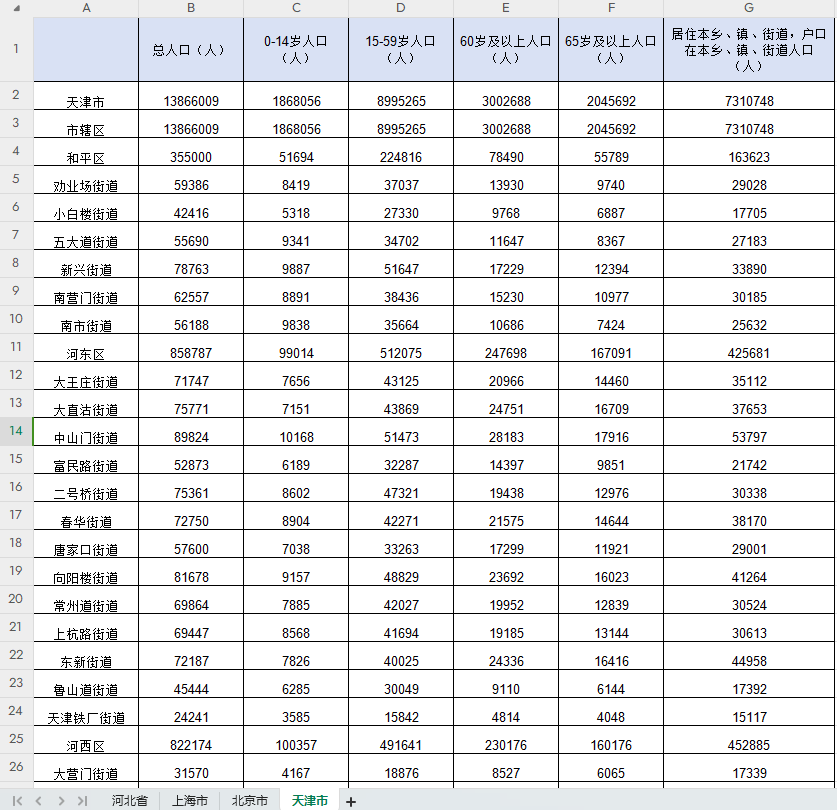 五普人口、六普人口、七普人口分县区、乡镇、街道数据（EXCEL版）