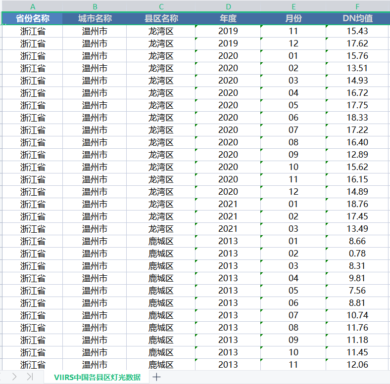 全球类“NPP-VIIRS”夜间灯光数据（2000-2022年）