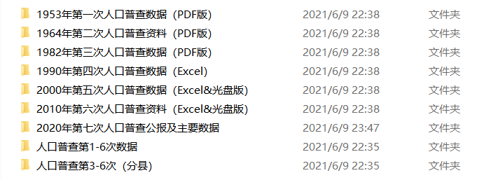 中国人口数据大全（普查、微观、流动、密度、城镇化、老龄化）
