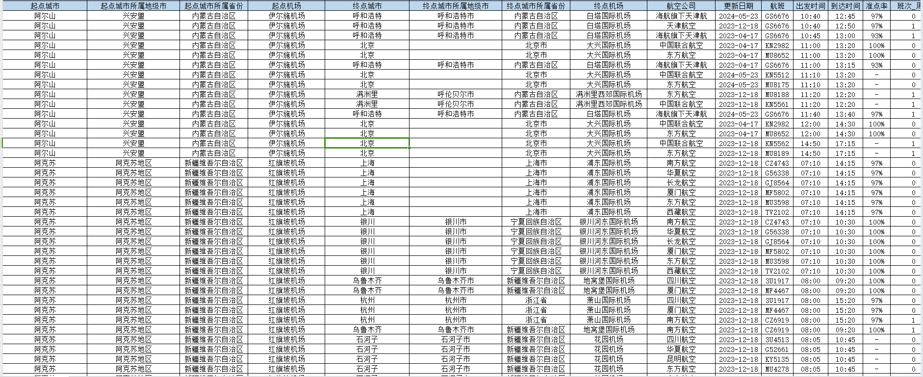 中国高铁航线数据库CRAD（2023年）