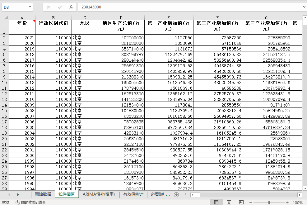 中国城市数据库4.0版-线性插值、ARIMA填补（平衡面板1990-2021年）