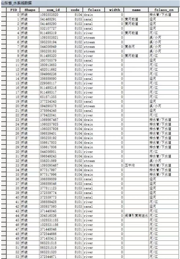 2024年水系数据（全国/分省/分城市）