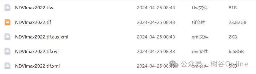 2000-2022年全国植被指数数据(分辨率30m)