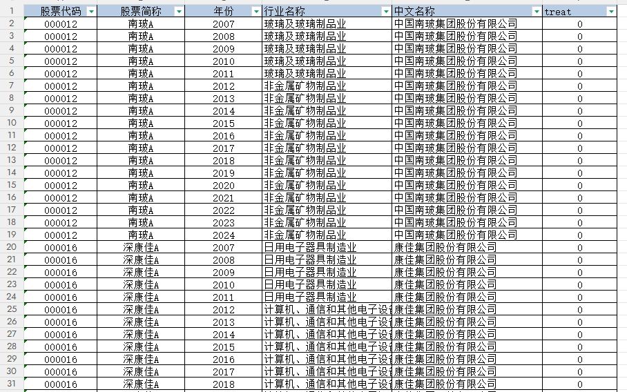 上市公司-制造业与互联网融合DID（2007-2024年）