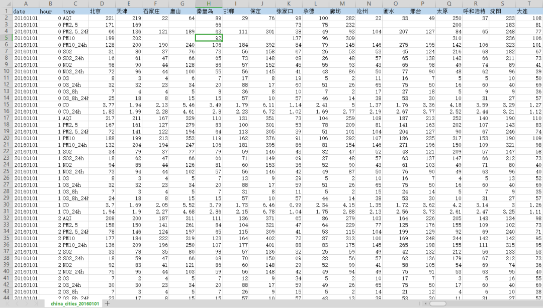 2014-2024年全国监测站点的15个指标监测数据
