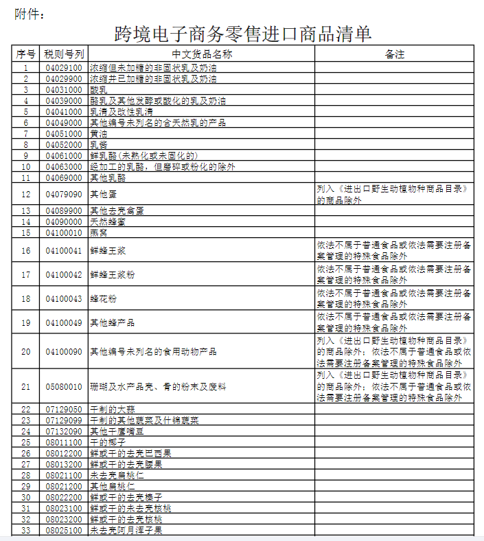 2000-2021中国海关数据库进出口贸易数据整合版