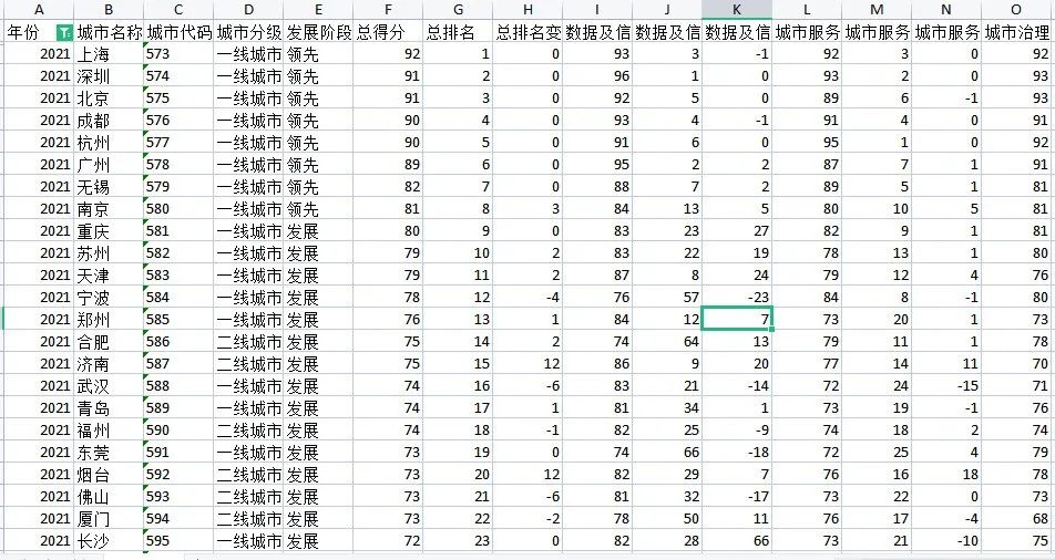 数字经济专利等20多份数字经济学术资源大合集
