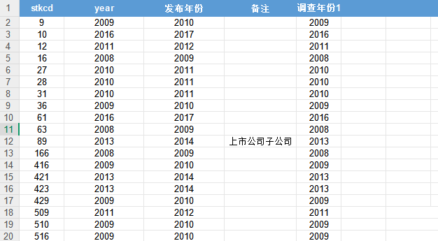政府会计监督政策数据1999-2022年