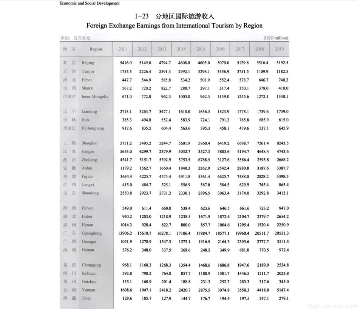 《中国文化及相关产业统计年鉴》（2013-2020）