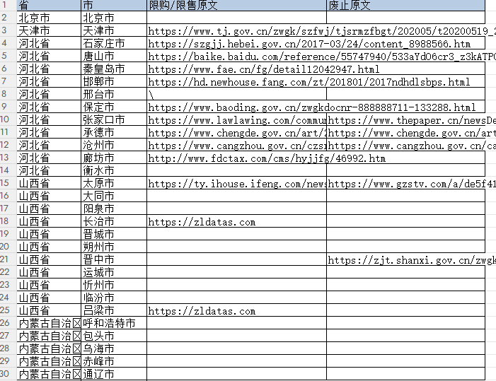 地级市-房住不炒政策实施效果的双重差分DID（2014-2025年）