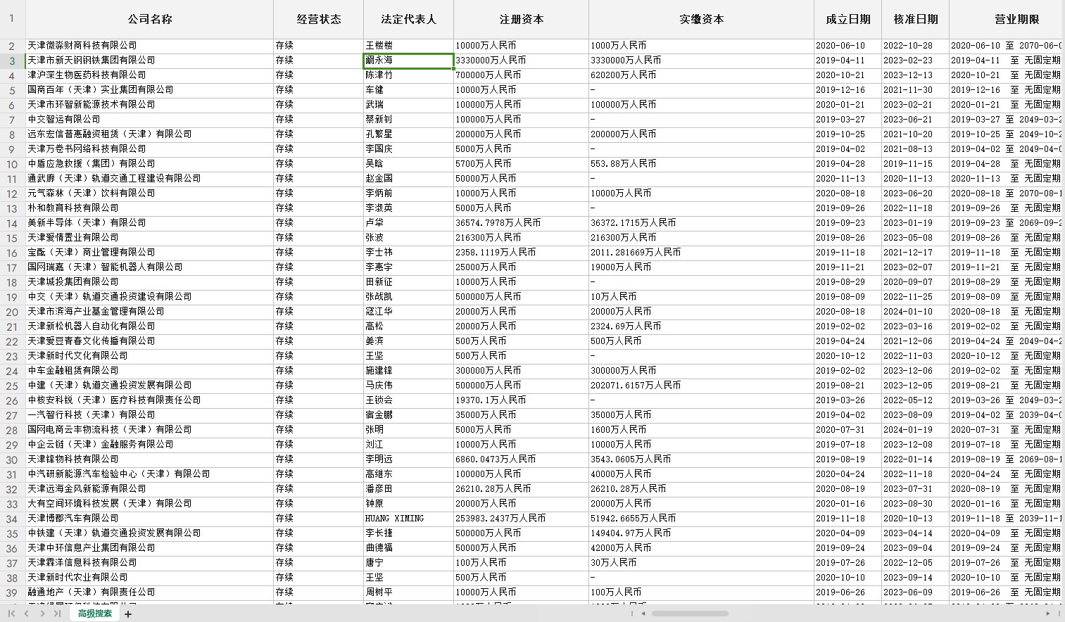 天津市企业库（最近2年内成立，含有联系方式共6000多条）