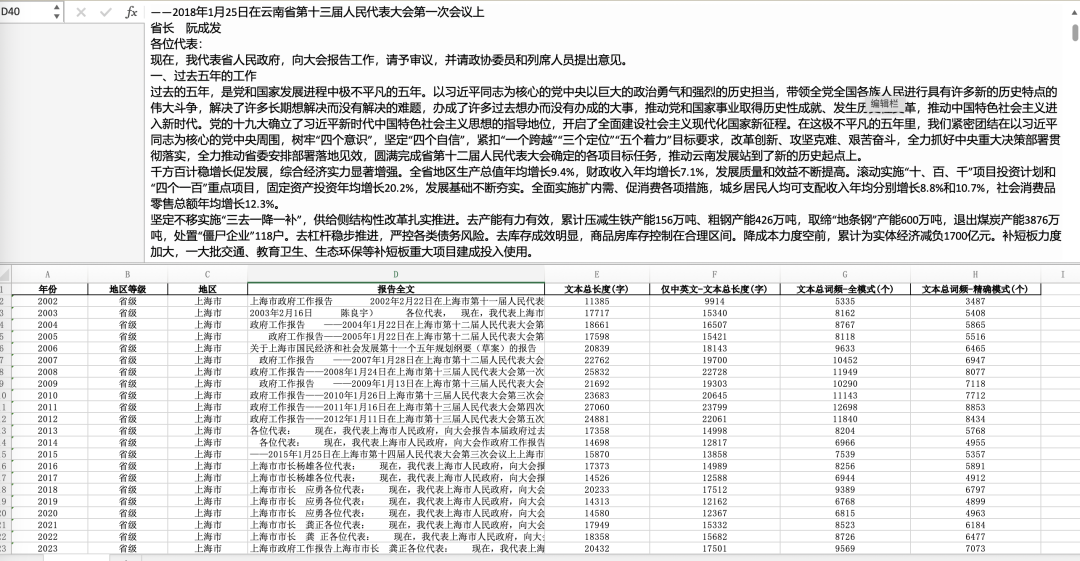 2002-2023年各省、地级市工作报告Excel文本