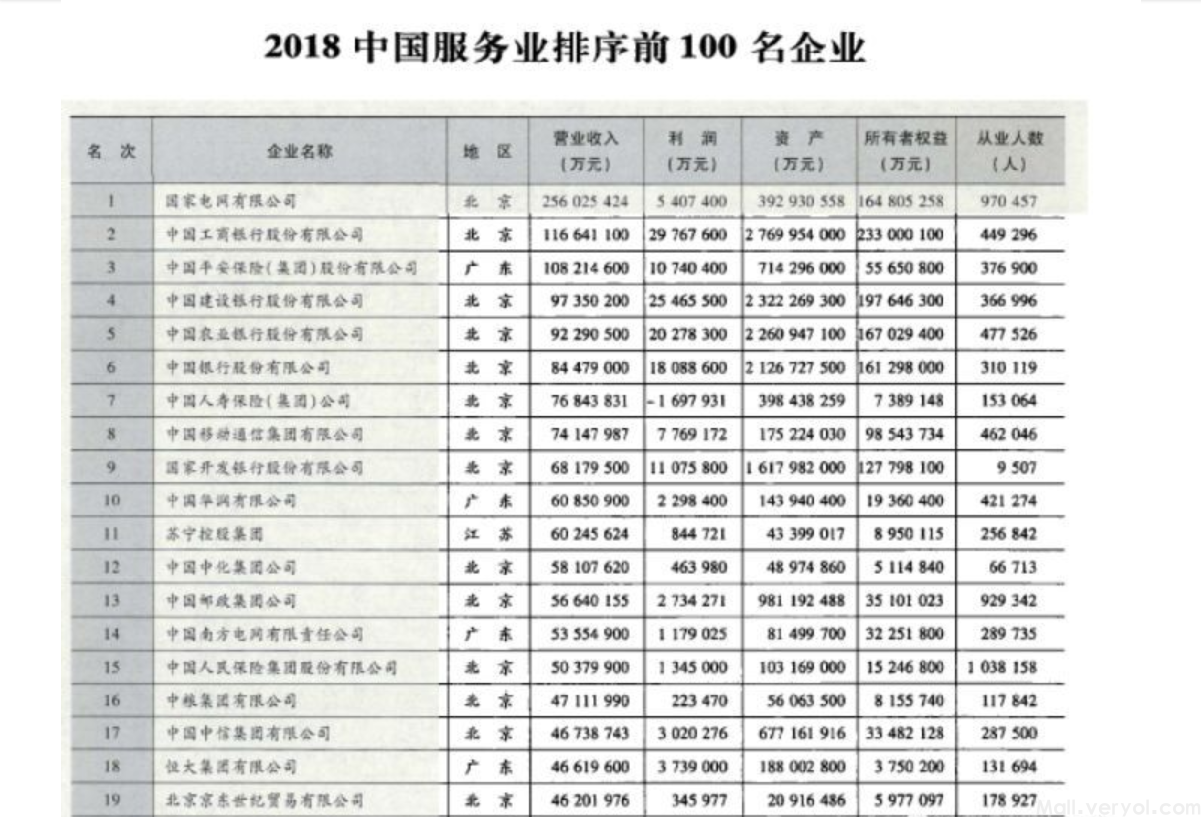 《中国企业年鉴》（1990-2019）