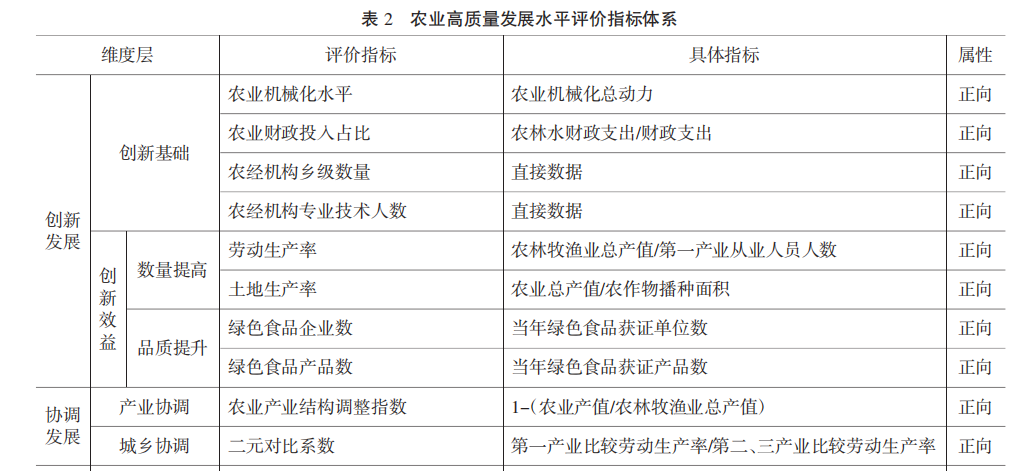 【乡村振兴】农业高质量发展指数测算（2009-2021）