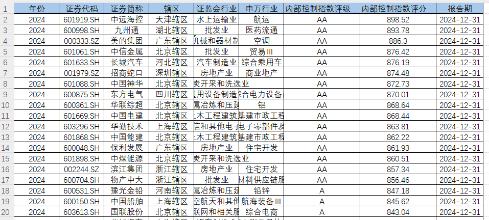 迪博内部控制指数（2000-2024年）