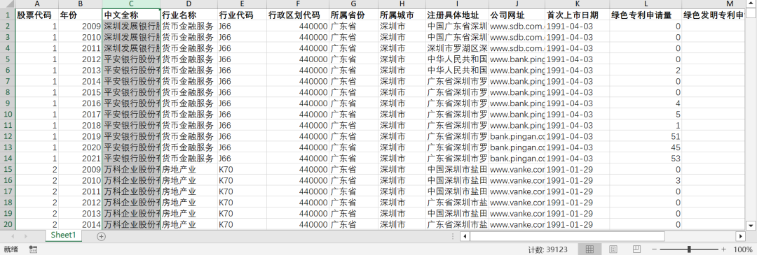 上市公司绿色专利申请数据（2009-2021年）