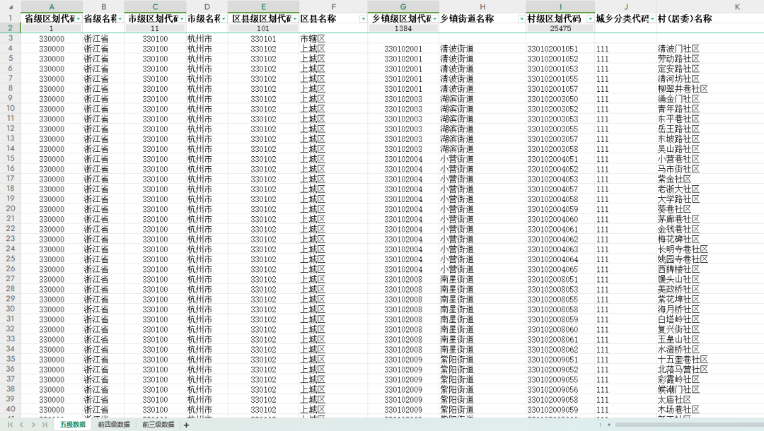 全国31省五级行政区划代码和从属关系2022年版（省-市-区县-乡镇-村）