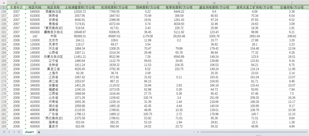2003-2019，2022年各省土地利用类型面积调查数据