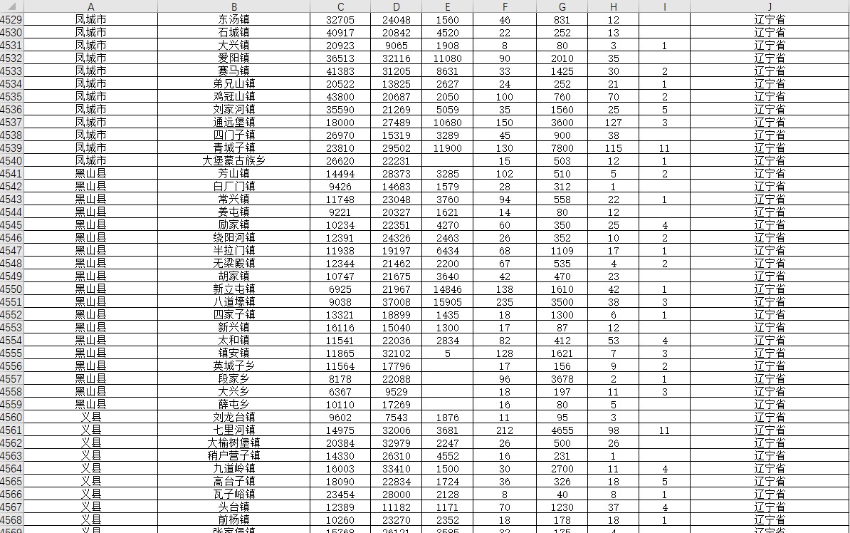 全国乡镇主要指标面板数据（2017年）