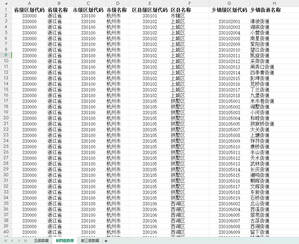 全国31省五级行政区划代码和从属关系2022年版（省-市-区县-乡镇-村）
