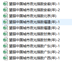 全球类“NPP-VIIRS”夜间灯光数据（2000-2022年）