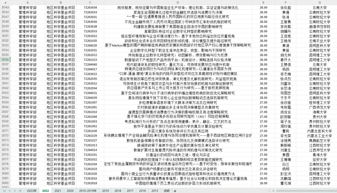 2015-2023年国自然管理科学部立项名单（25000+项）！