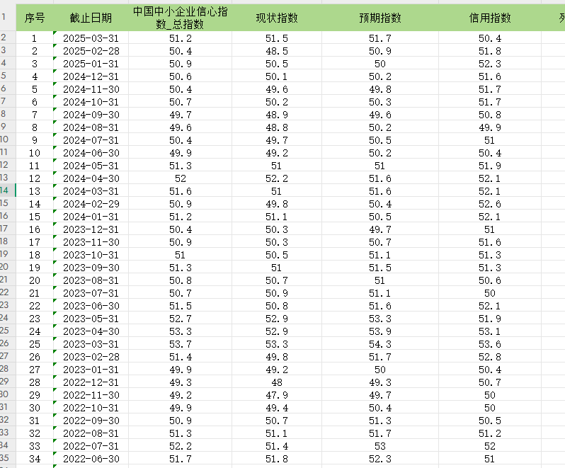 中国中小企业信心指数2014-2025年