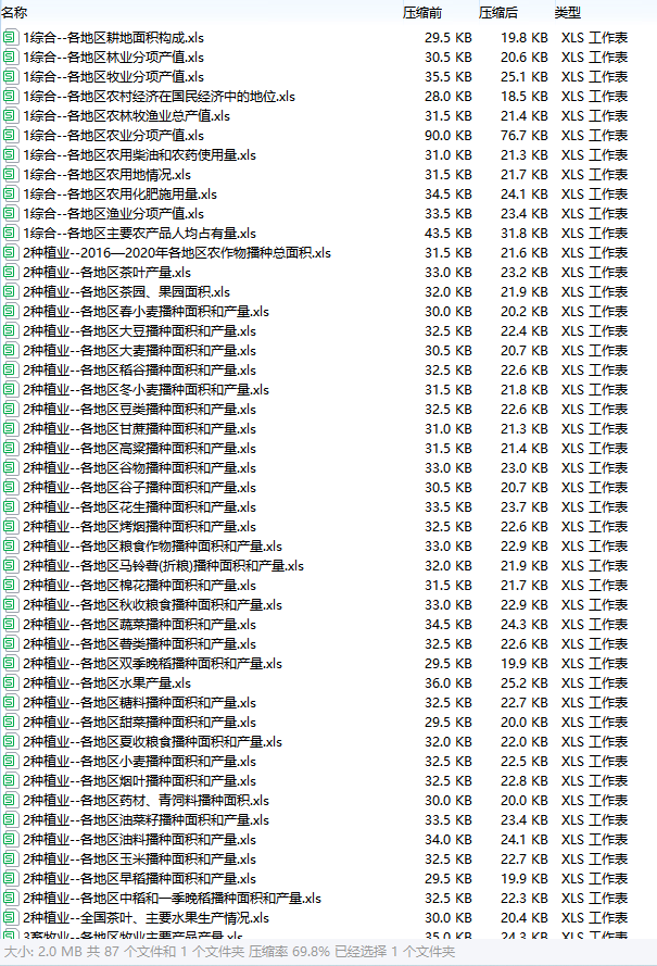 1981-2021年《中国农业年鉴》合集