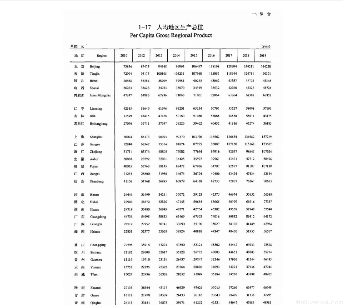 《中国社会统计年鉴》（2006-2021）
