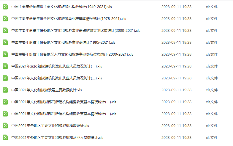 1996-2022年《中国文化文物和旅游统计年鉴》合集