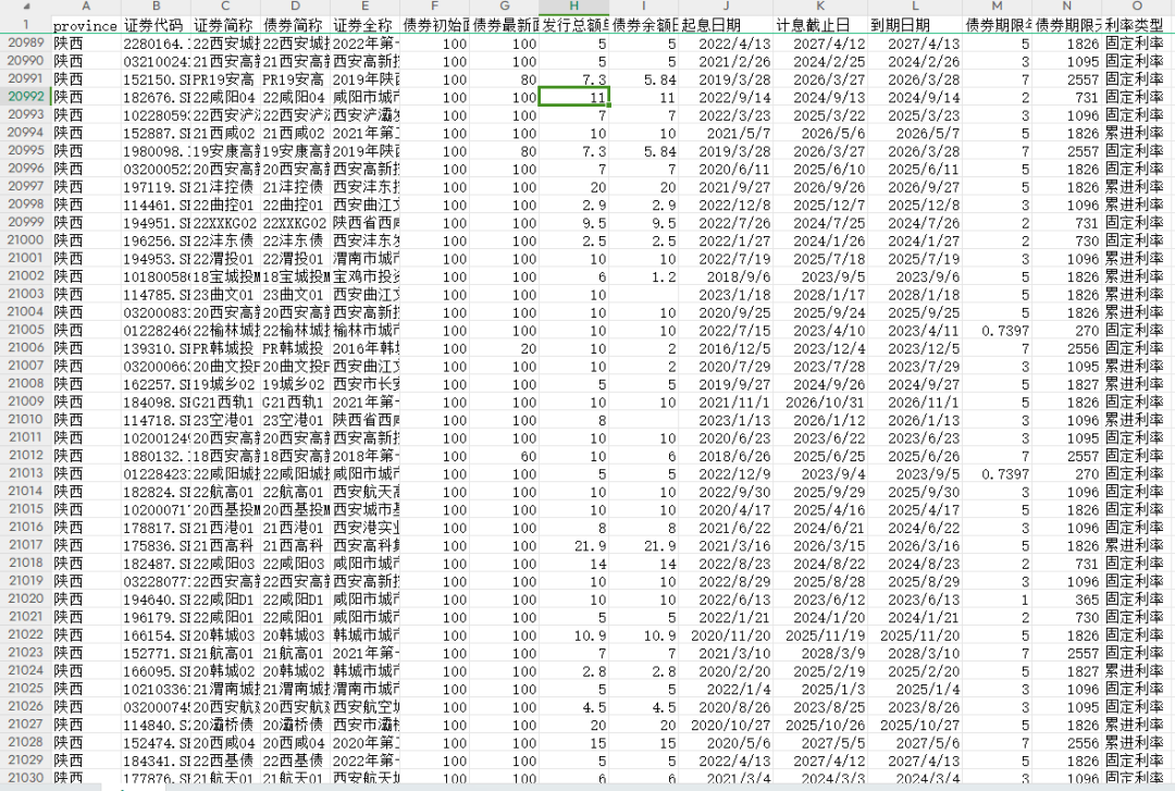 （更新）中国各地级市城投债详细数据（2006-2023年2月）