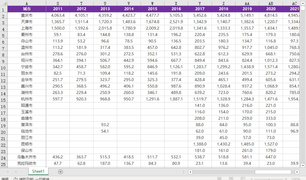 285个地级市房地产住宅销售面积（1995-2021年）