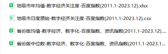 省、地级市数字经济关注度（百度指数、资讯指数）-（2011-2023年）