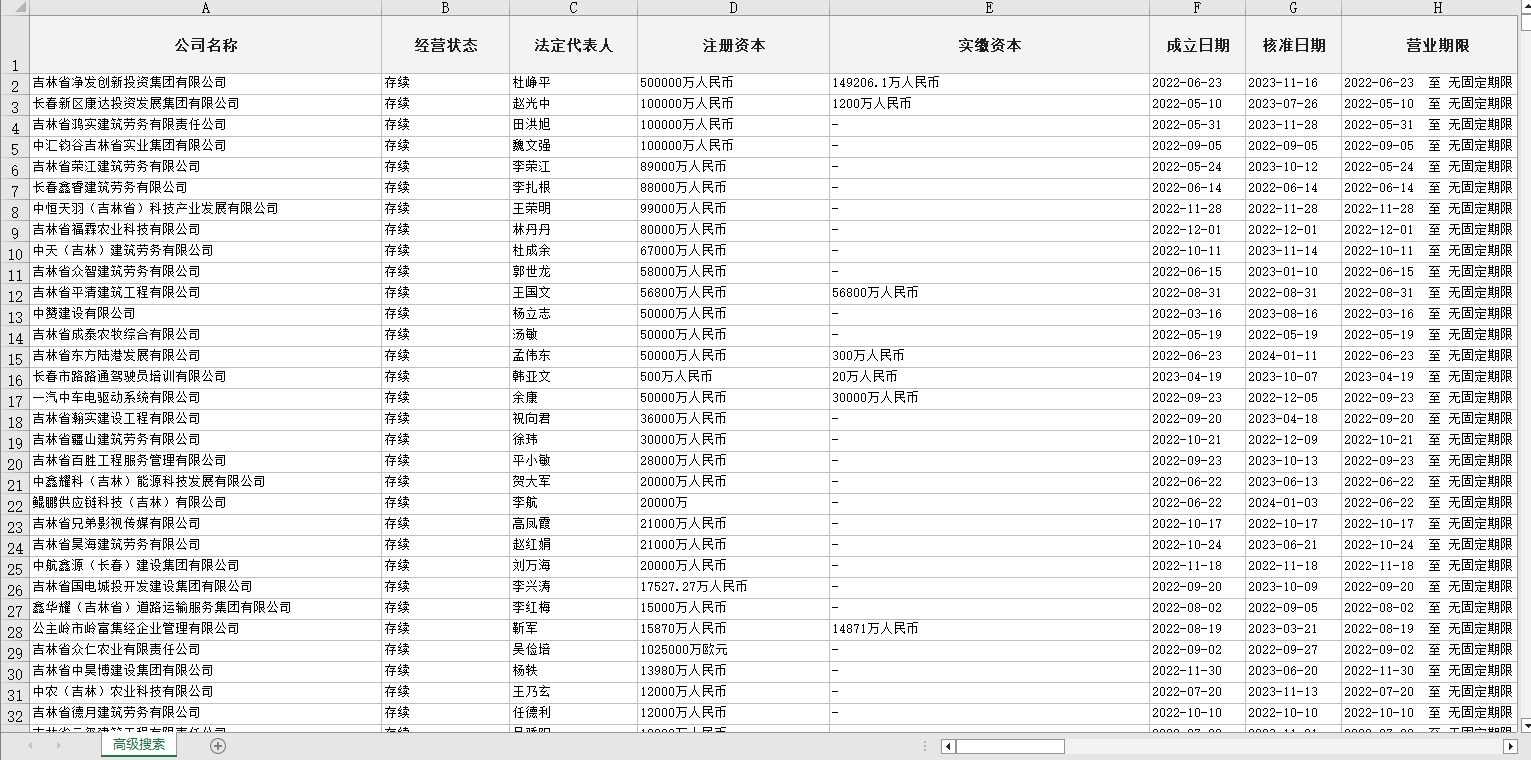 长春市企业库（最近2年内成立，含有联系方式共3万多条）