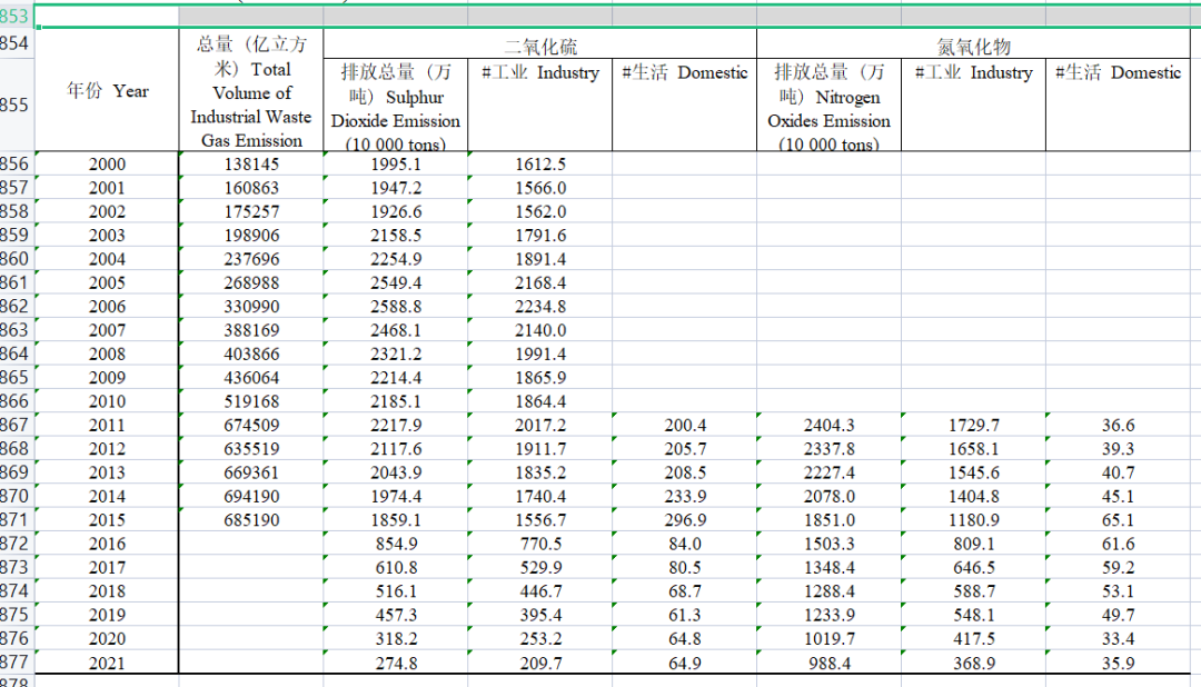 1988-2022年《中国环境统计年鉴》合集