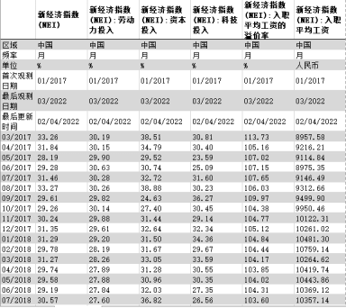 数字经济研究工具变量、面板数据资源合集！