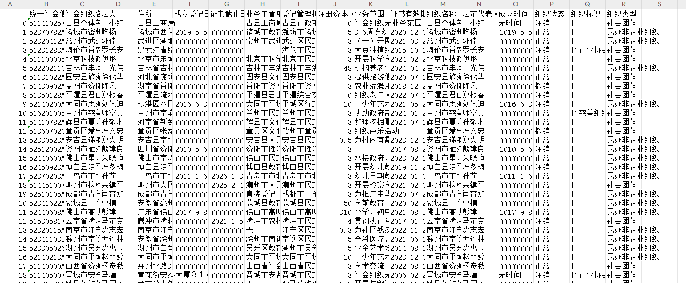 中国社会组织民办非企业组织慈善组织等数据1899-2024年
