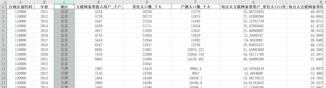 全国各省295地级市互联网普及率、互联网用户数、每百人互联网宽带用户（2011-2022年）